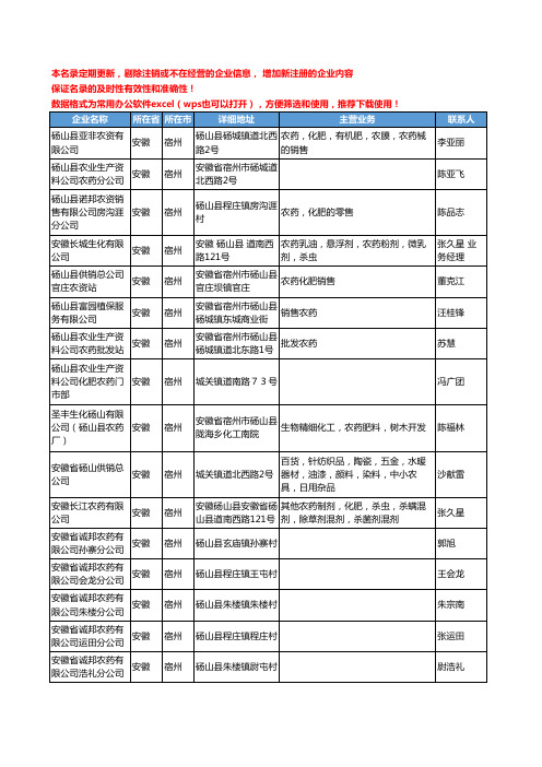 2020新版安徽省宿州农药工商企业公司名录名单黄页大全184家