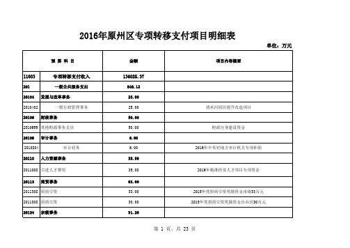 2016年专项转移支付