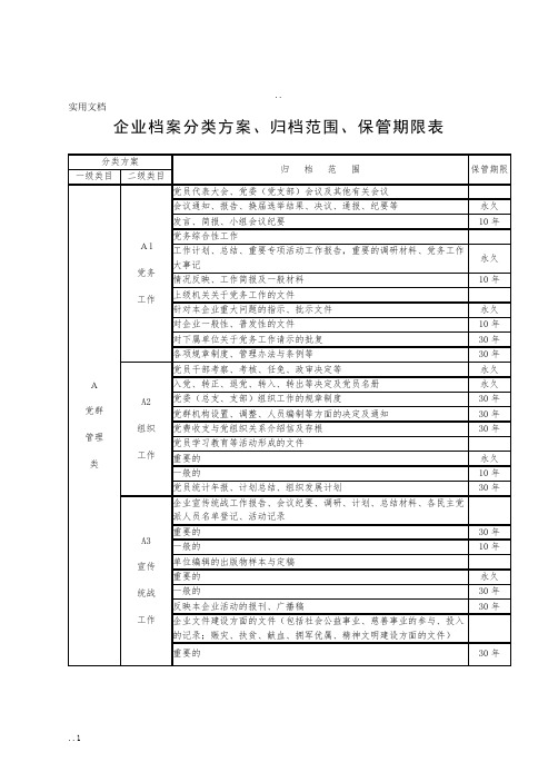 企业档案分类方案归档范围保管期限表详细