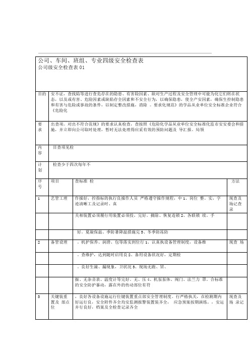 公司四级安全检查表