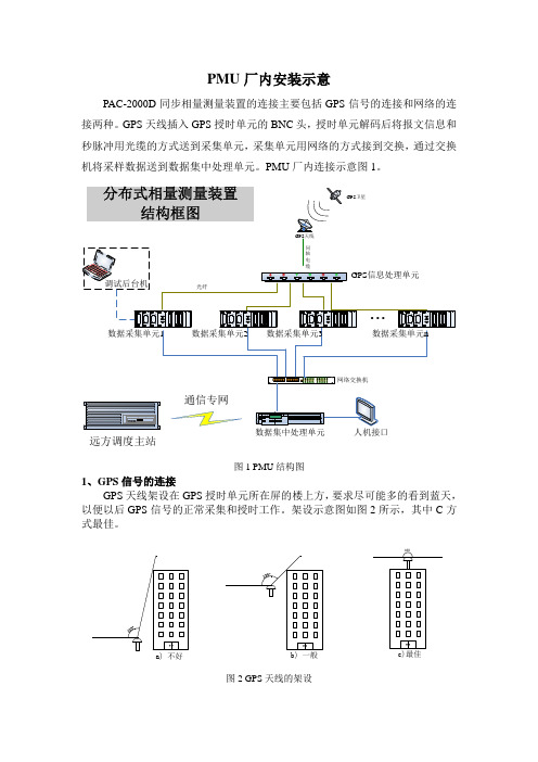 PMU连接