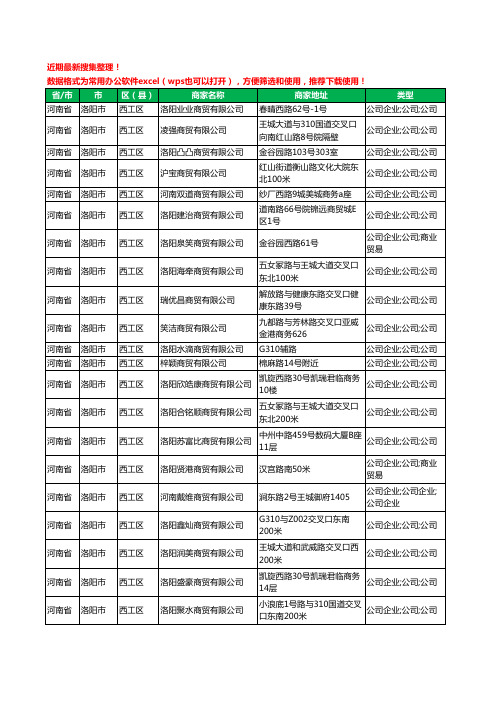 2020新版河南省洛阳市西工区商贸有限公司工商企业公司商家名录名单黄页联系方式大全250家