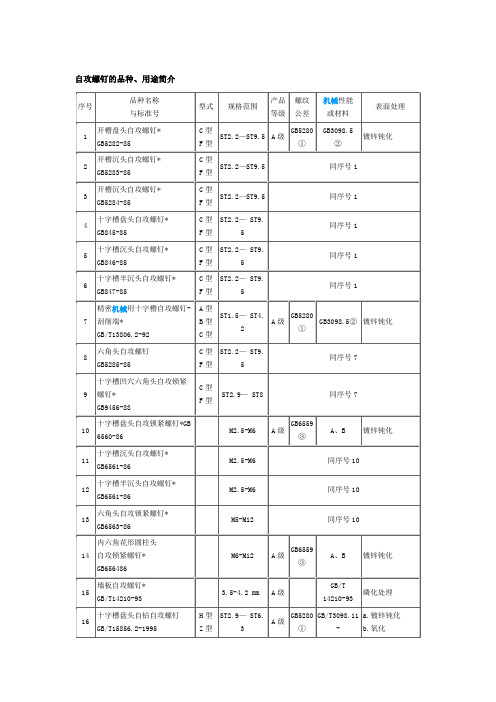 自攻螺钉的品种
