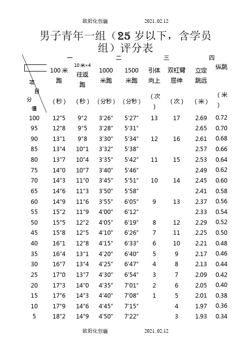 公安民警体育锻炼标准评分表新(男)[1]之欧阳化创编