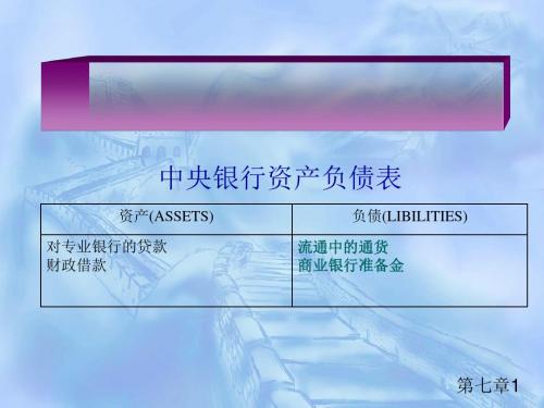 2019年六章货币理论上供给.ppt