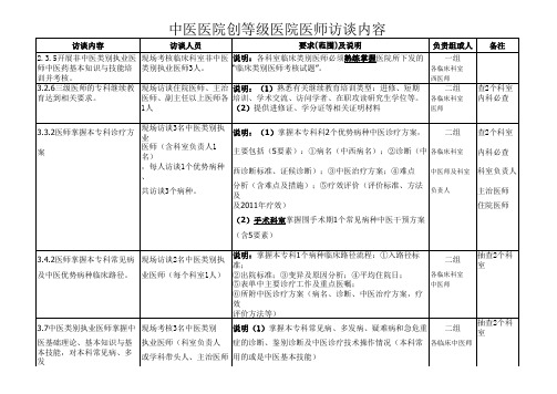中医院创等级医院评审(医师访谈内容)