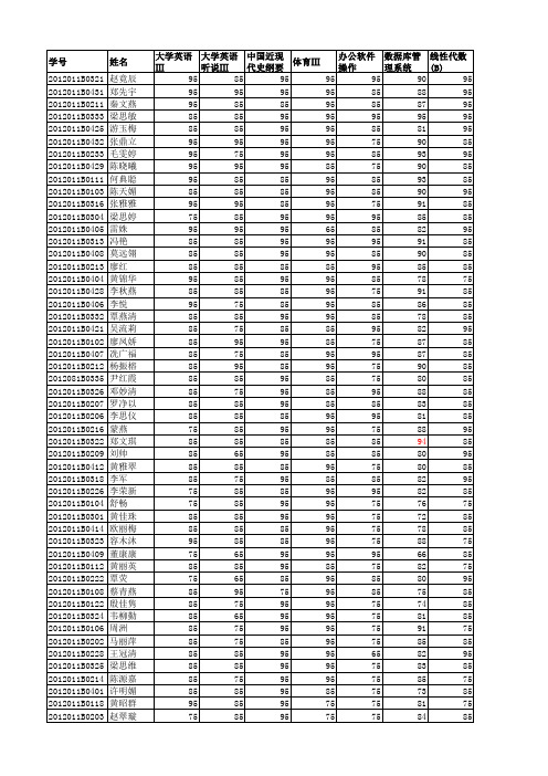 2013年下半学期各专业成绩