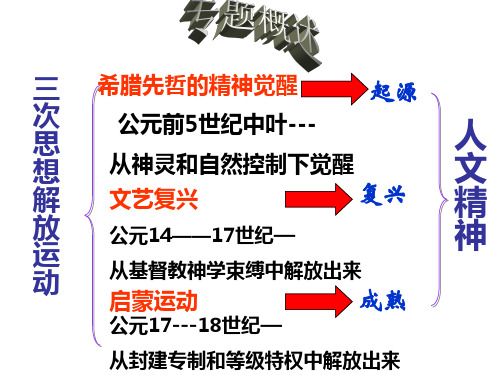 希腊先哲的精神觉醒