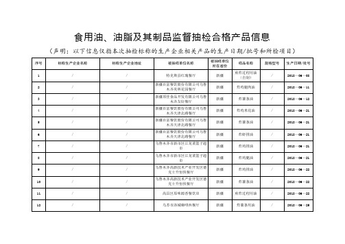 食用油、油脂及其制品监督抽检合格产品信息