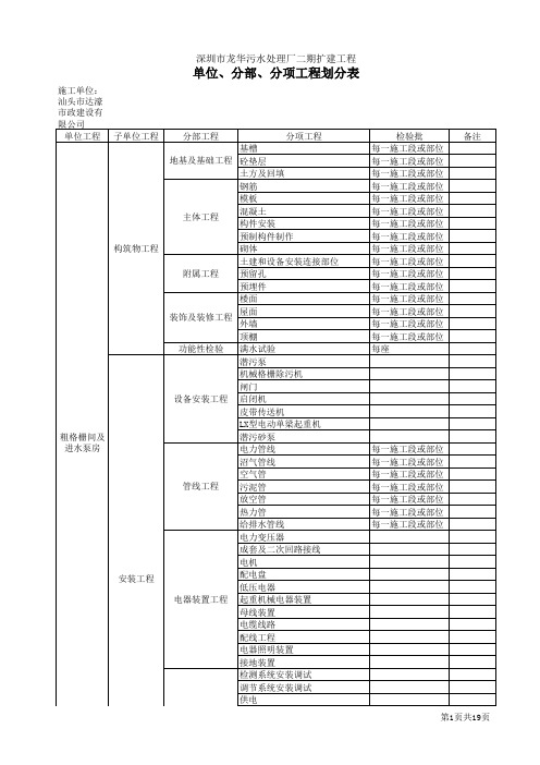 污水处理厂  单位、分部、分项工程划分