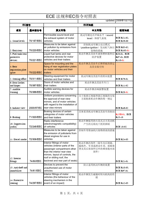 ECE 法规和EC指令对照表