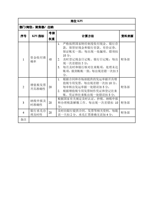 出纳岗位KPI