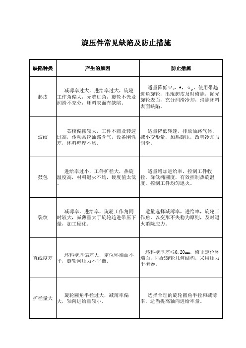 旋压件常见缺陷及防止措施