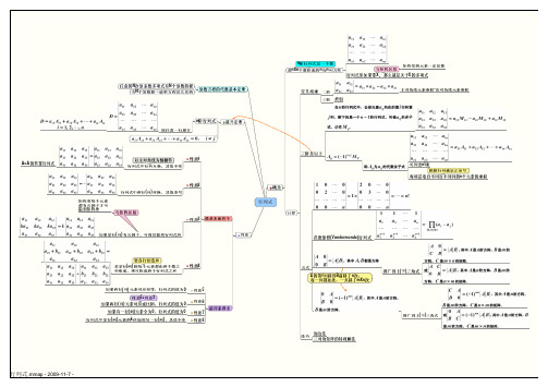 线性代数思维导图全6页及其总结
