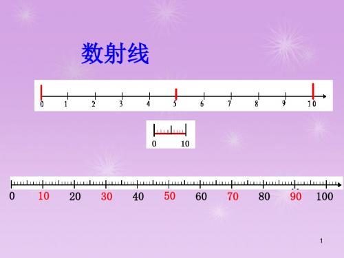 100以内数射线件
