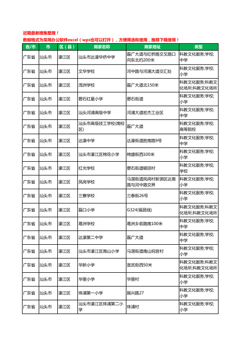 2020新版广东省汕头市濠江区学校工商企业公司商家名录名单黄页联系方式大全69家