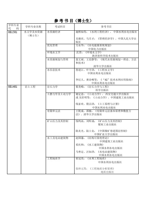 【DOC】目(博士生)(精)