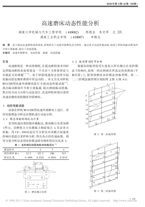 高速磨床动态性能分析