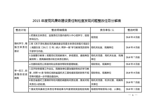 2015党风廉政建设责任制检查发现问题整改任务分解表