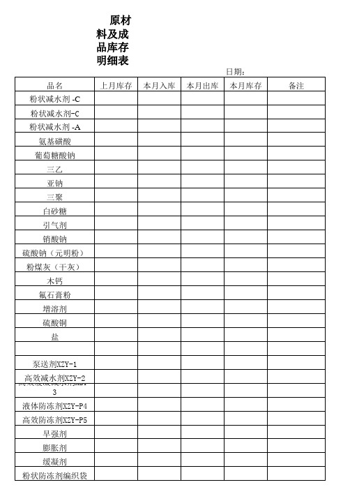 原材料及成品库存明细表