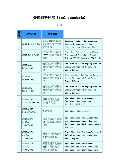 美国钢铁标准