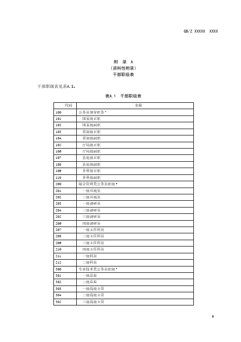干部职级表
