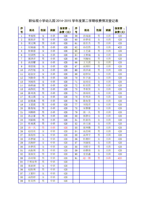 2015春季收费统计表