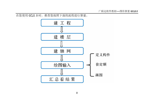 广联达软件教材[1]