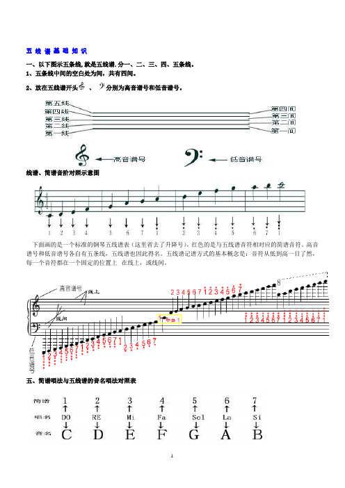 完整word版,五线谱基础知识