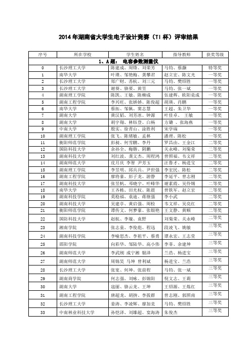 2014年湖南省大学生电子设计竞赛(TI杯)评审结结果