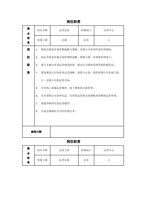 运营中心岗位职责说明书