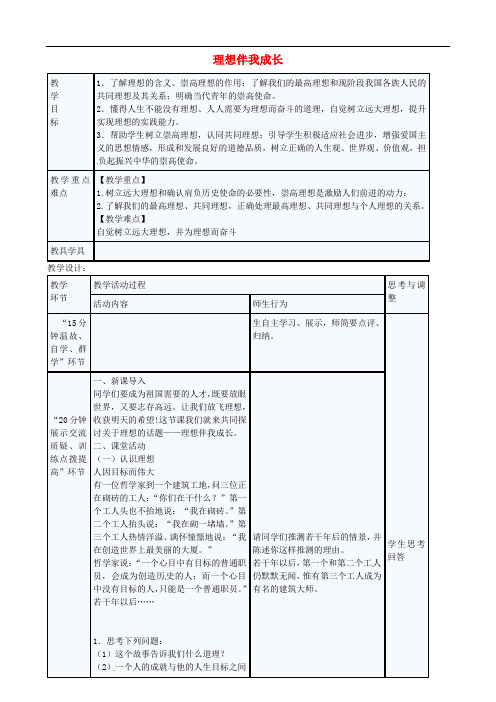江苏省启东市天汾初级中学九年级政治全册 5.12.1 理想