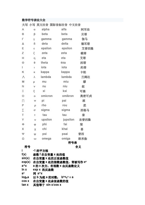 数学符号大全