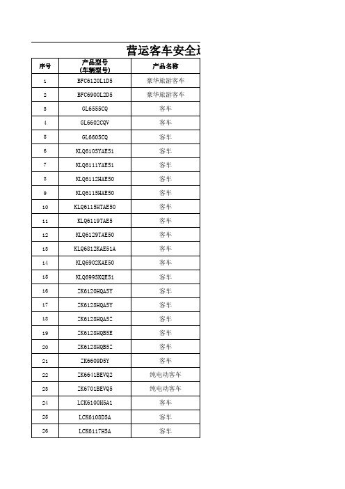 营运客车安全达标车型表(公示第1批)