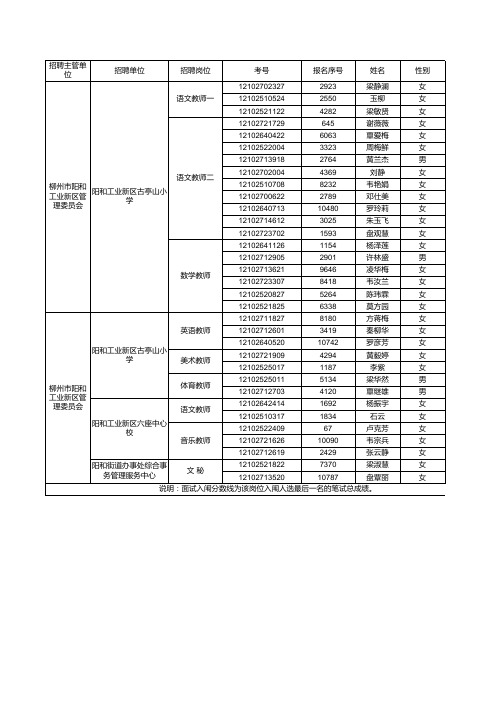 2012年柳州市阳和工业新区事业单位公开考试招聘工作人员