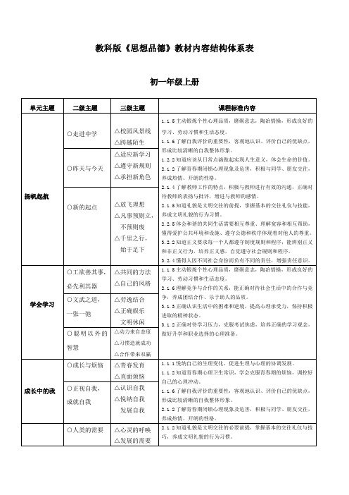 九年级政治教材内容结构体系