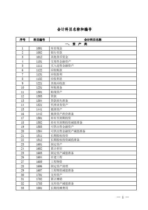 小额贷款公司会计科目表