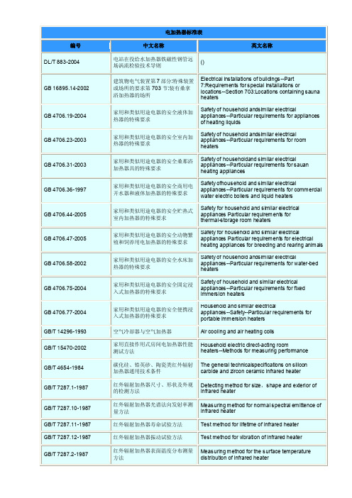 电加热器标准表