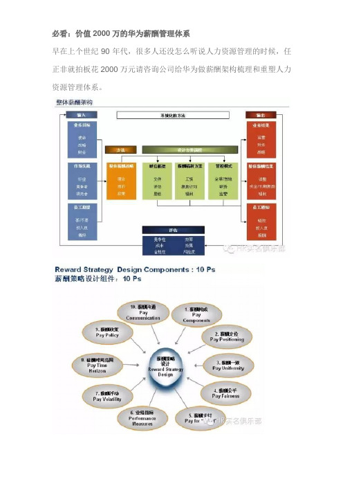 必看：价值2000万的华为薪酬管理体系