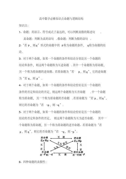 高中数学必修知识点命题与逻辑结构