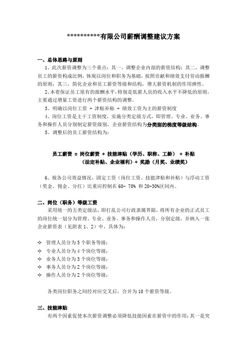 某某公司薪酬制度调整建议方案