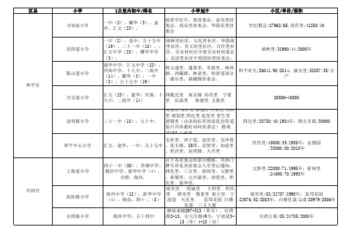 天津市重点小学初中学区分布对应表 仅和平河西 