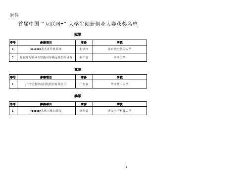 (往届获奖项目)首届中国“互联网+”大学生创新创业大赛获奖名单