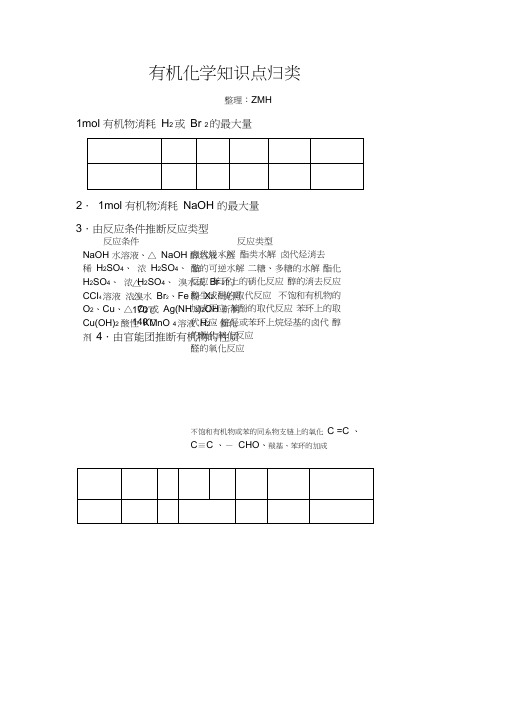 (完整版)高中化学有机推断知识点