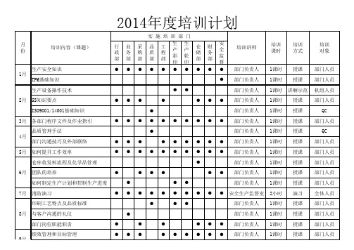 2014年度培训计划表(彩印厂)