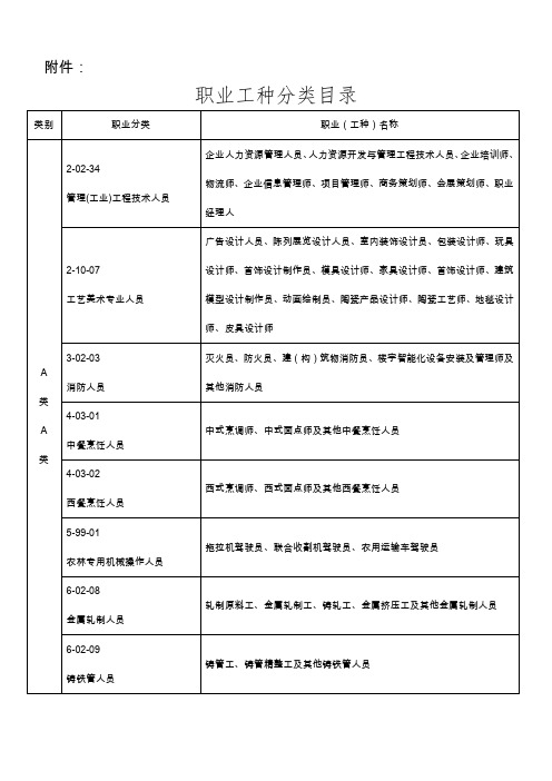 职业工种分类目录