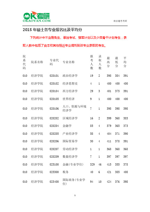 2015年浙江大学研究生报录比及平均分