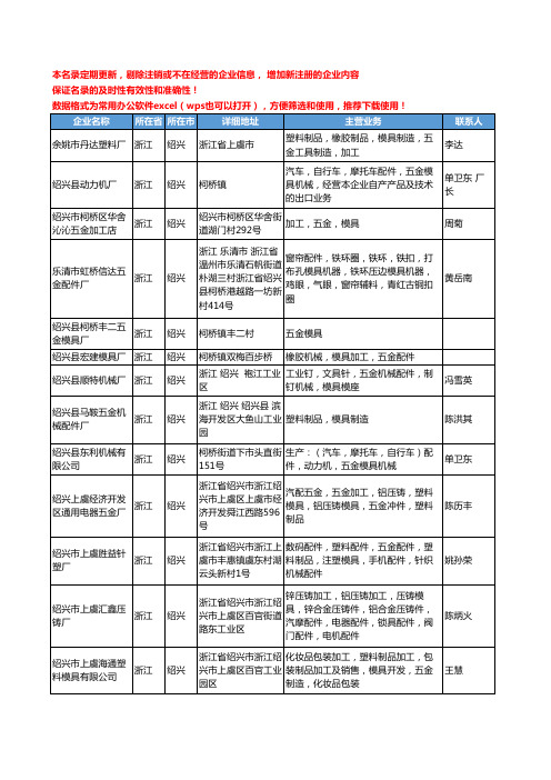 2020新版浙江省绍兴五金模具工商企业公司名录名单黄页大全185家