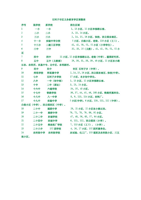 石河子学区分布