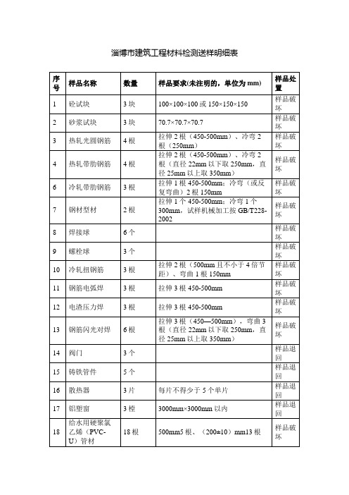 淄博市建筑工程材料检测送样明细表(1)教学文案